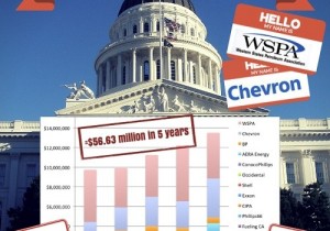 Oil lobby spending chart