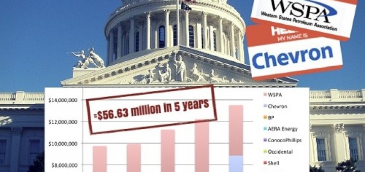 Oil lobby spending chart
